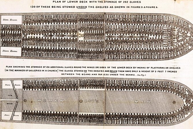 Liverpool Slavery Walking Tour - Commercial Side - Cotton brokers and bankers at the Hargreaves Building